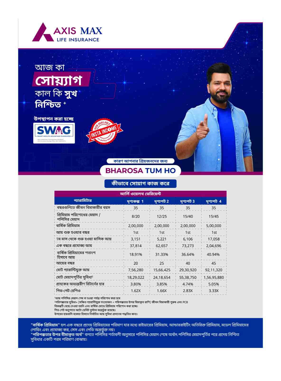 Translated image in bengali