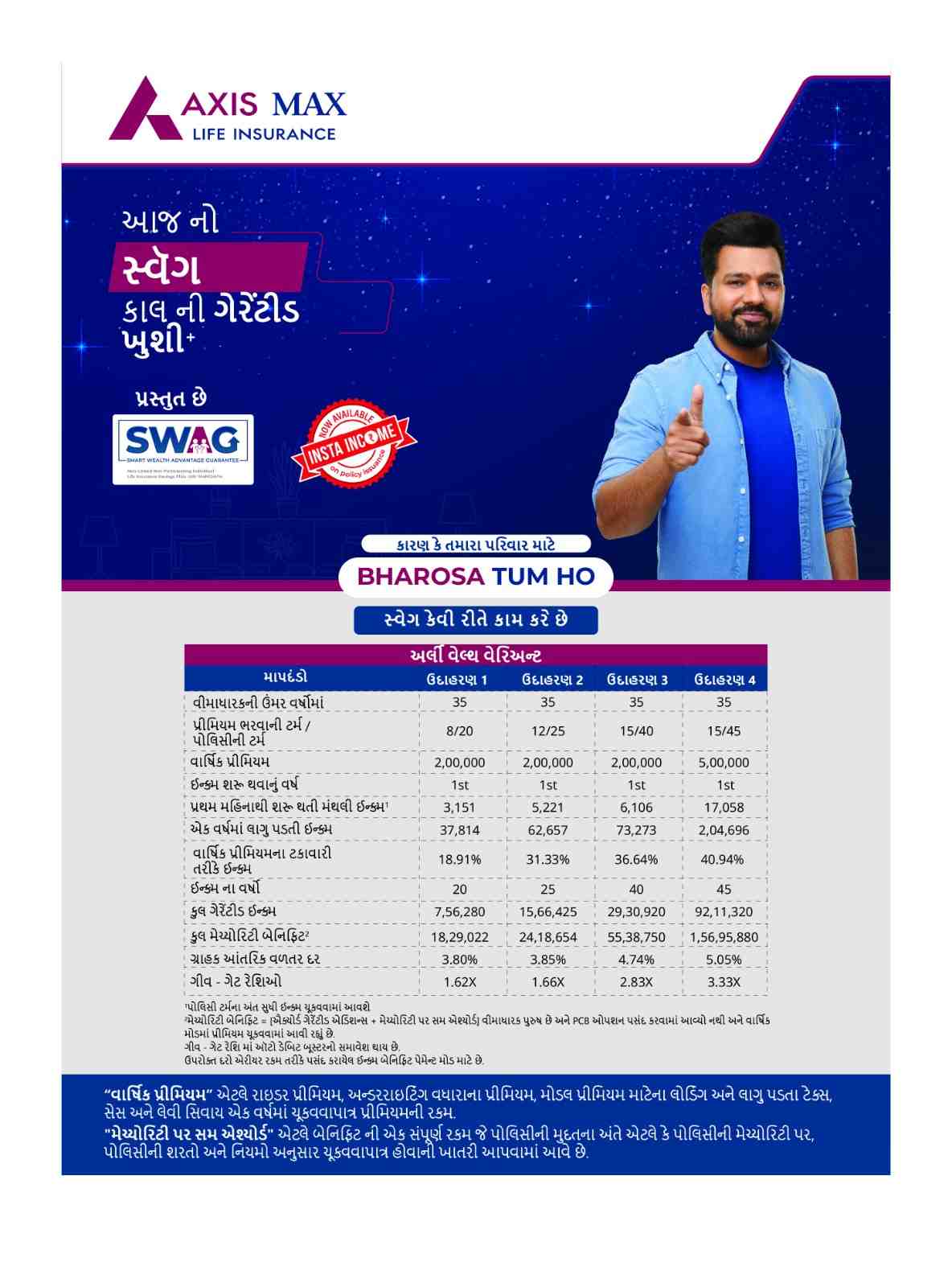 Translated image in gujarati