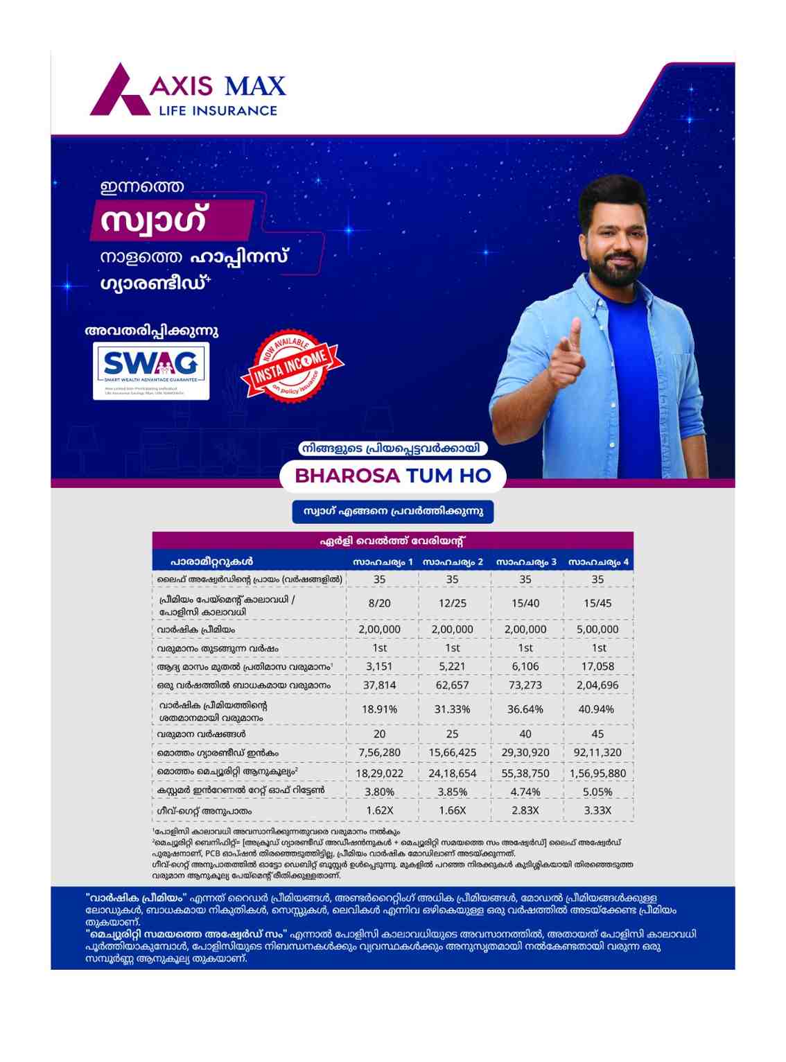 Translated image in malayalam