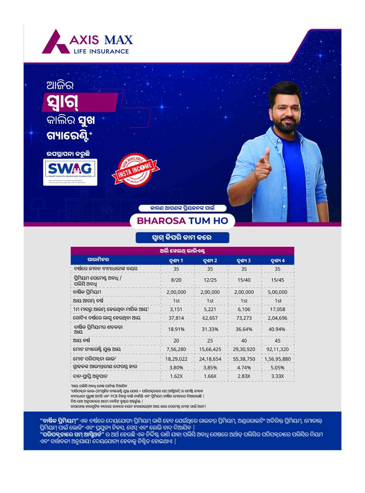 Translated image in odia