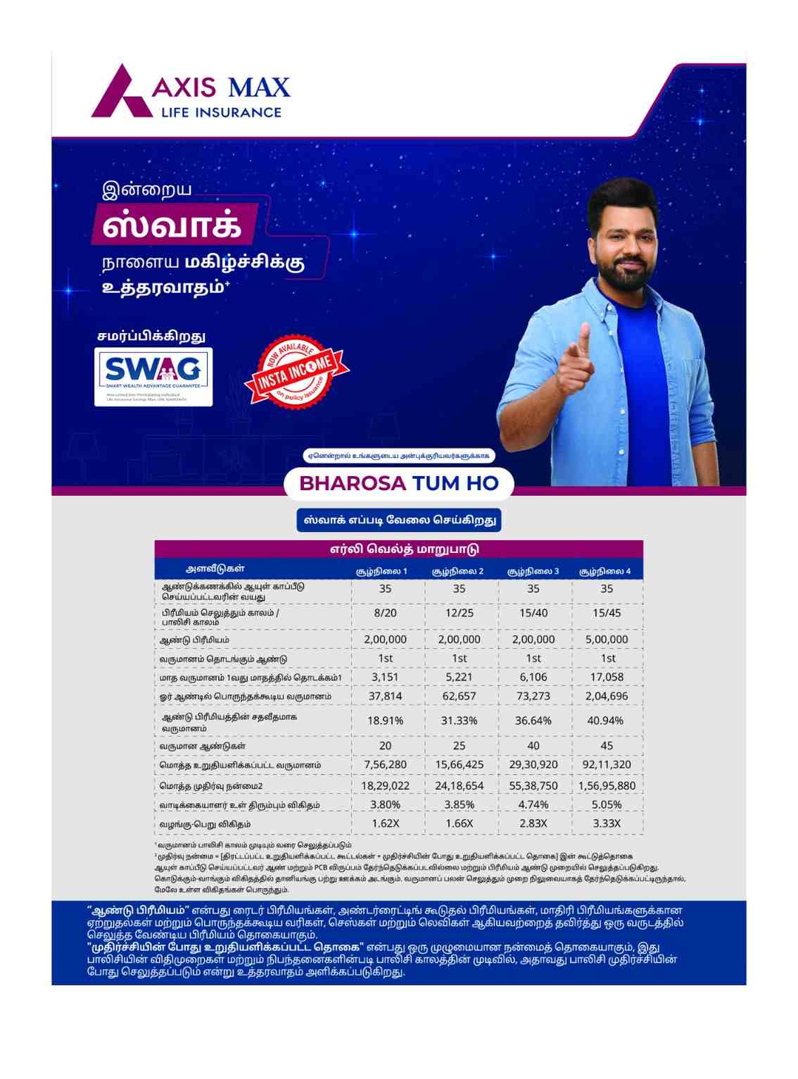 Translated image in tamil