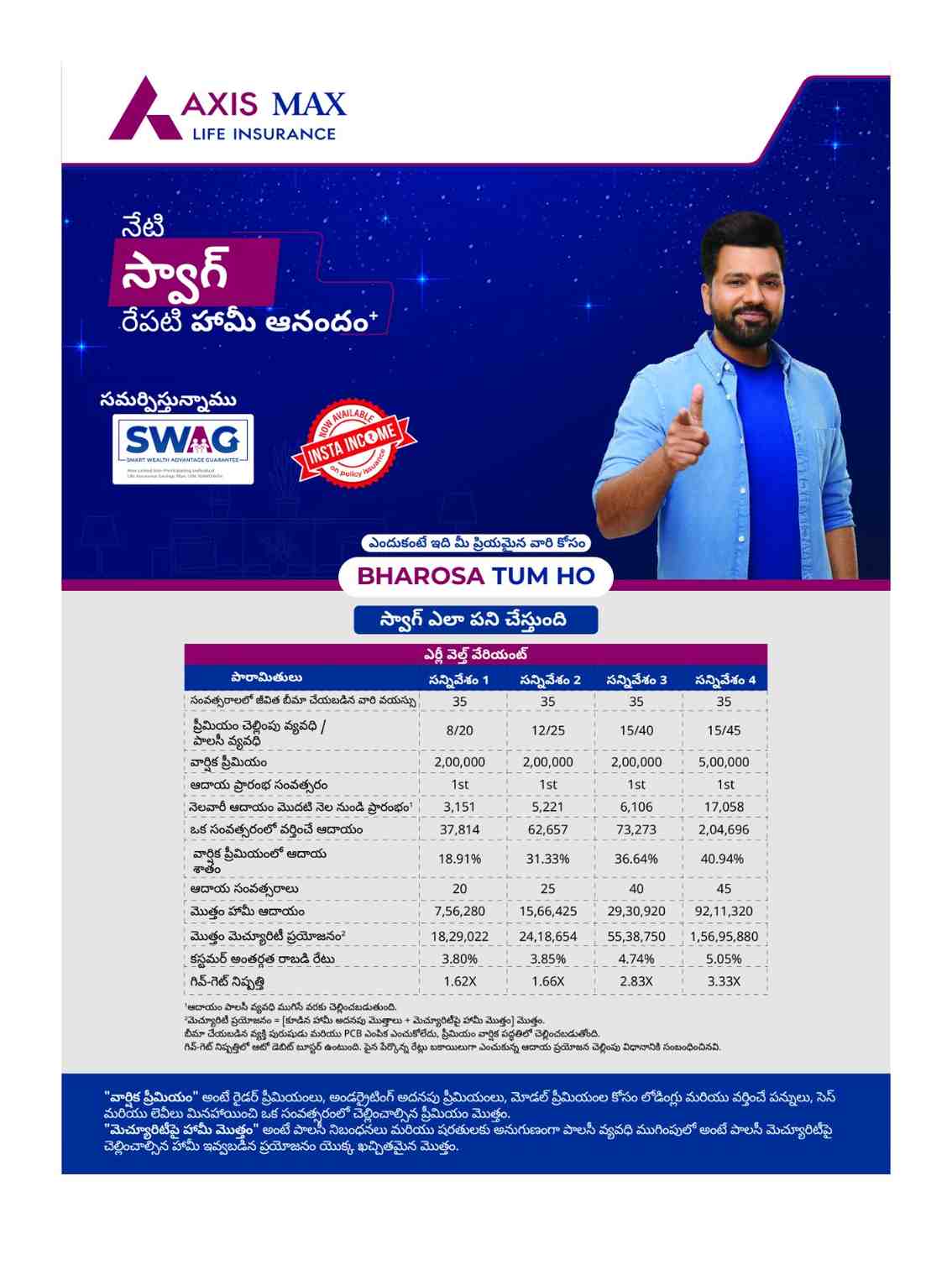 Translated image in telugu