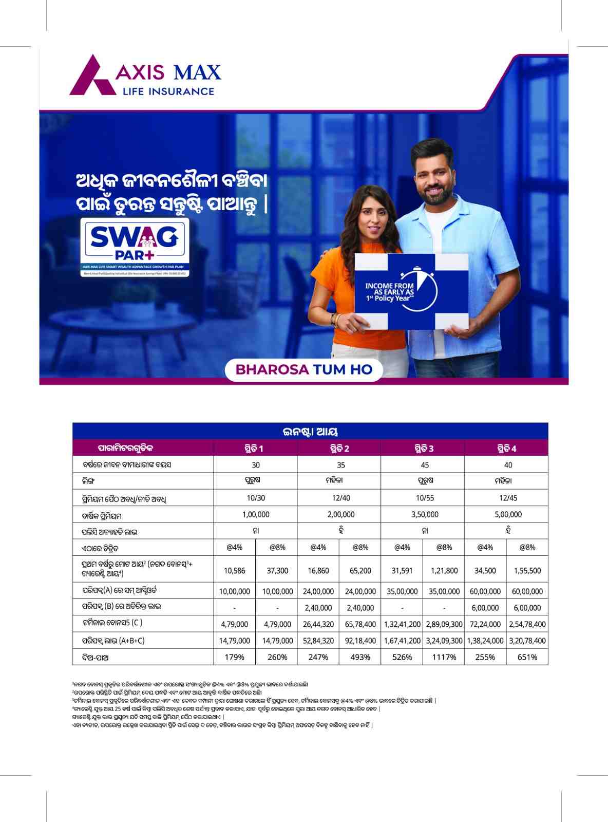 Translated image in odia