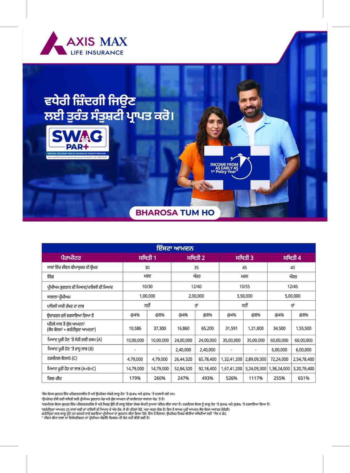 Translated image in punjabi