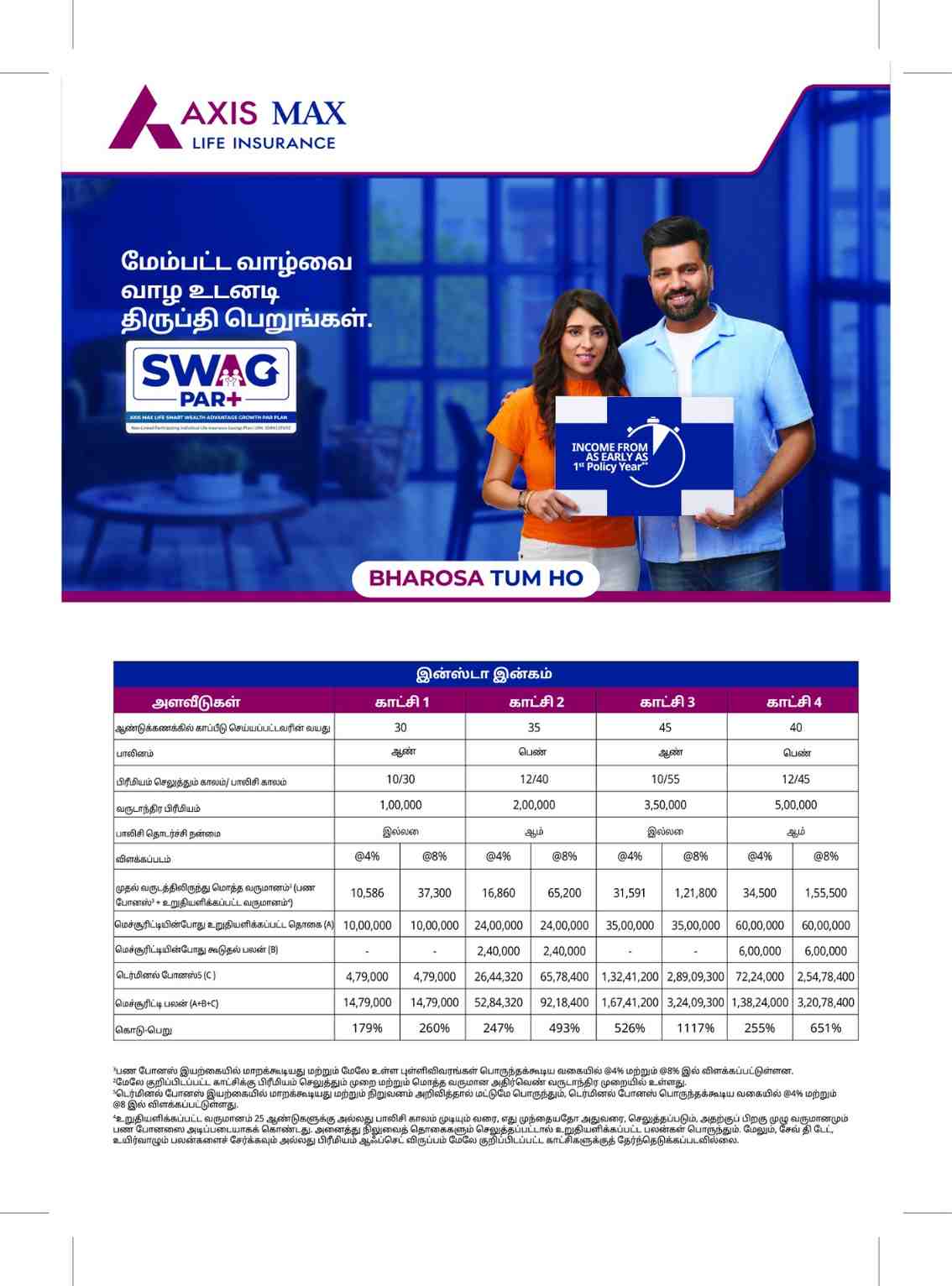 Translated image in tamil