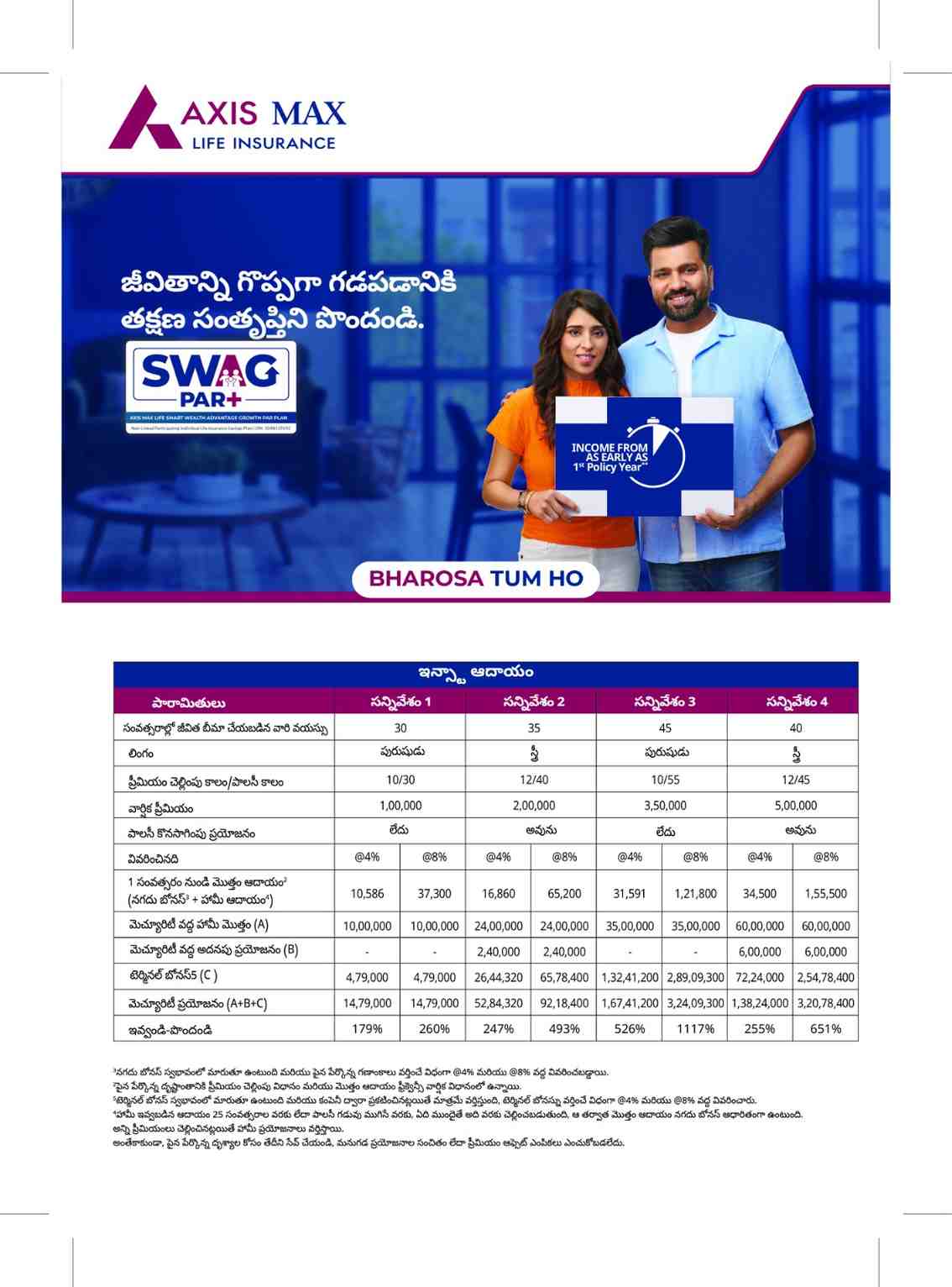 Translated image in telugu